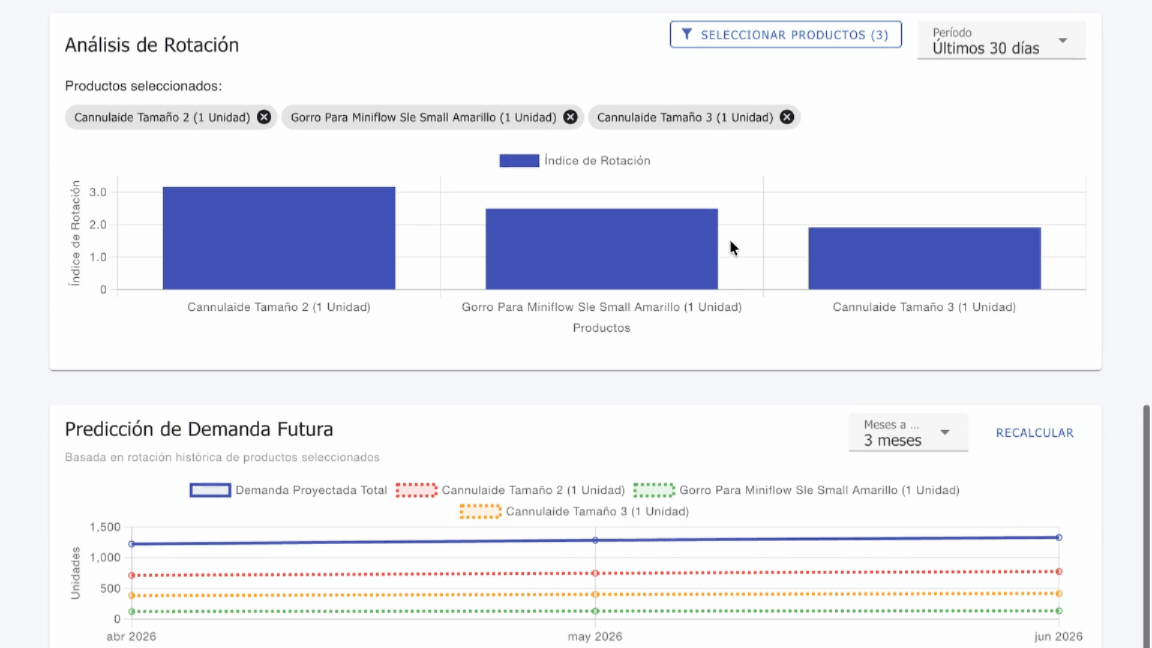 Software WMS para pymes - Control de inventario en tiempo real - Trazalogis Chile